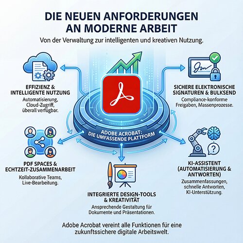 Bildliche Darstellung von Die neuen Anforderungen an moderne Arbeit