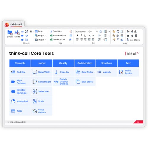 think-cell Core – Layout, Struktur & Formatierung automatisieren