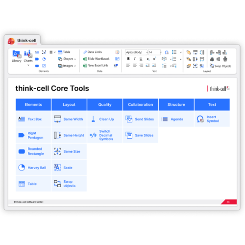 think-cell Core – Layout, Struktur & Formatierung automatisieren